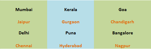 knee-replacement-cost-in-india-is-low-as-compare-to-countries